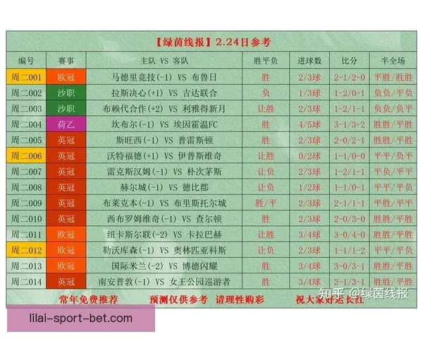 世界杯足球竞猜官网最新动态 足球迷必看赛事分析与投注攻略