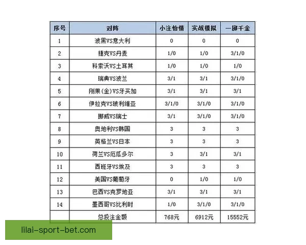 世界杯足球竞猜平台全新玩法解析与投注策略全面指南