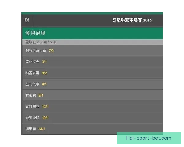 世界杯竞猜赔率网站全方位分析全球赛事赔率变化助您精准预测投注策略