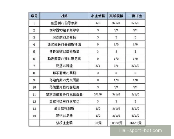 体育竞猜投注攻略揭秘 提升胜率的技巧与策略分析